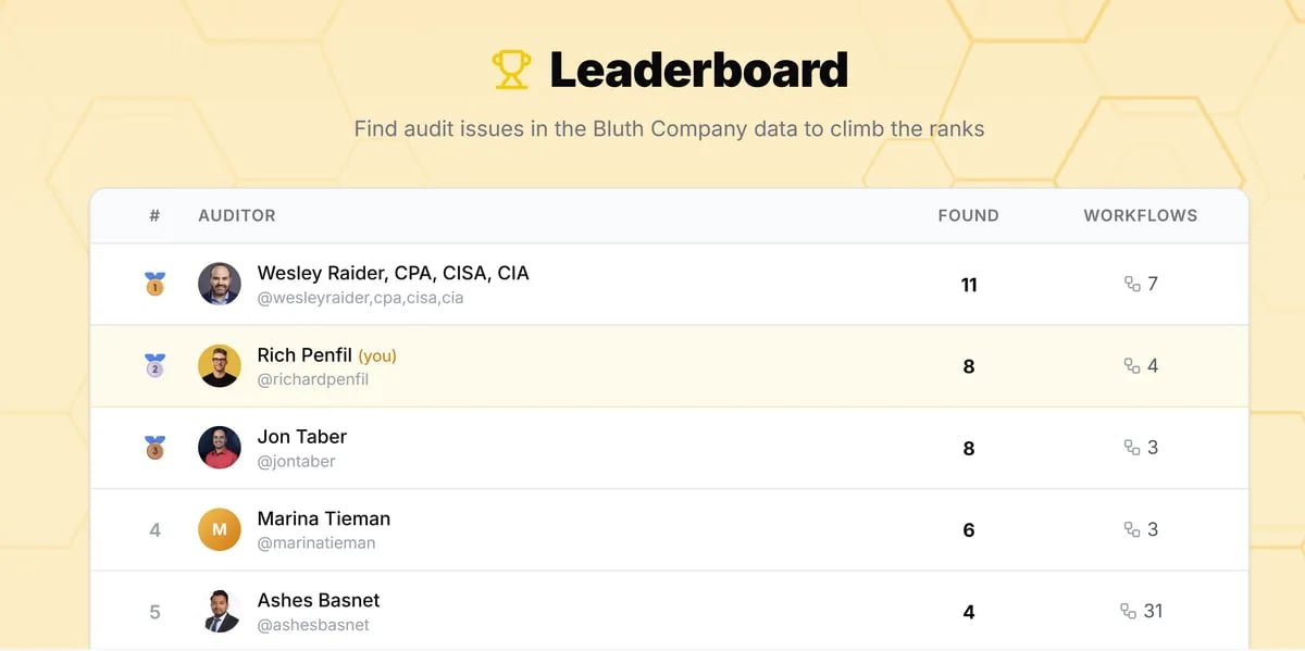 Leaderboard showing top auditors ranked by findings